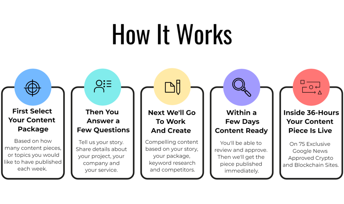 Publicity, Media Coverage and Attention for Crypto, Blockchain NFT and DeFi Companies