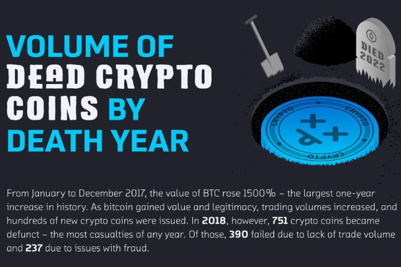 failed crypto coins and ICOs since 2013