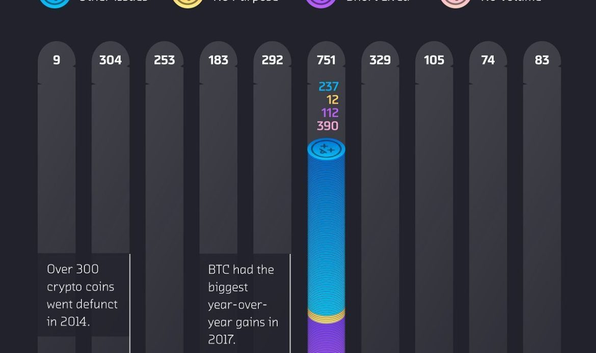 crypto coins became defunct