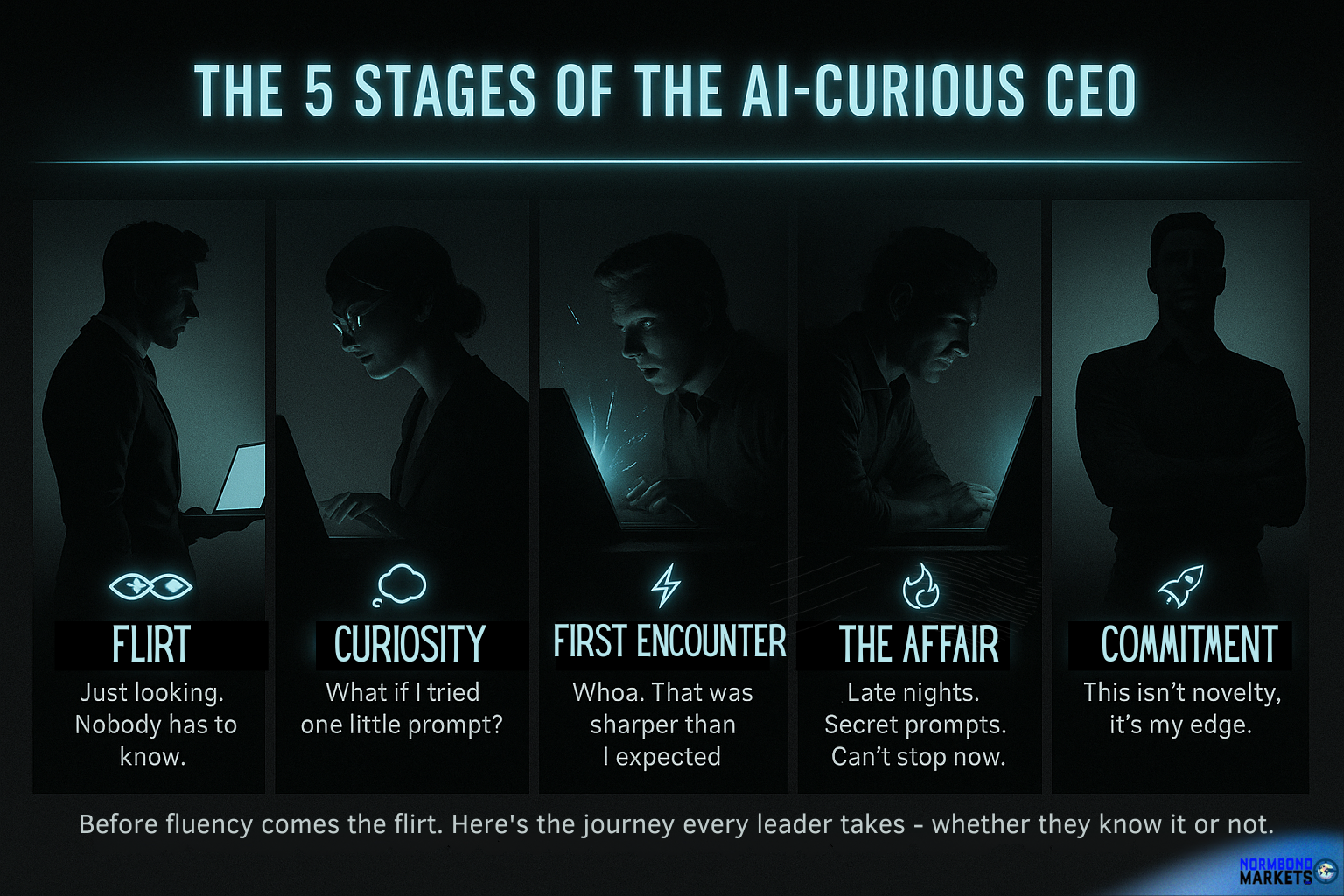 Executive AI Audit