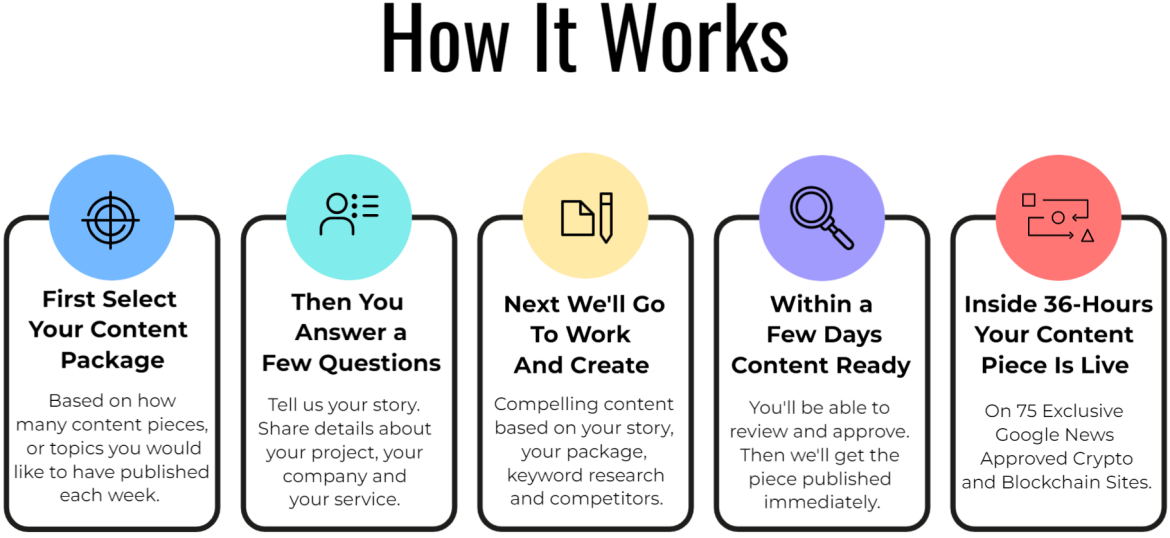 Get seen where it matters across high-authority, crypto-native, and niche-specific platforms. Build credibility, not just clicks.