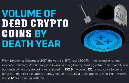 failed crypto coins and ICOs since 2013
